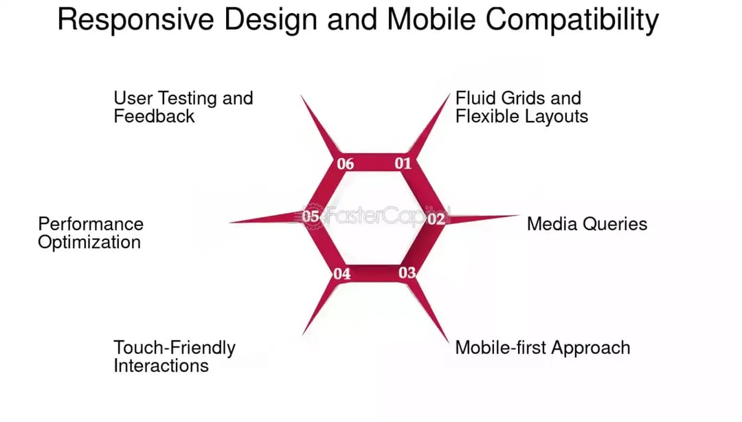 responsive-design-and-mobile-compatibility