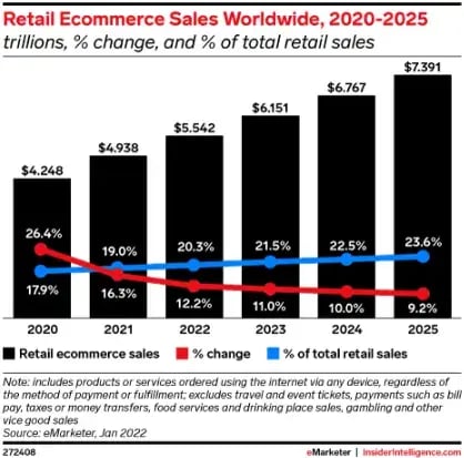 retail-ecomm-sales-stats
