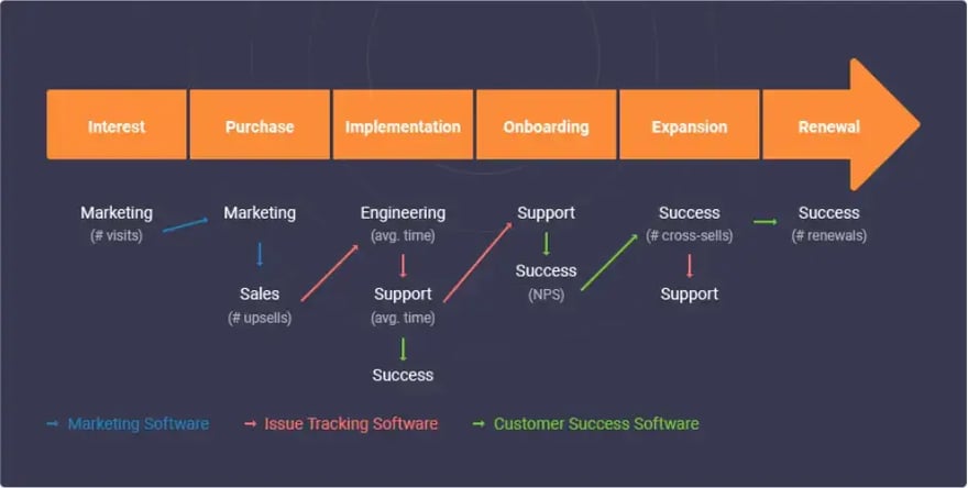 route-to-customer-success