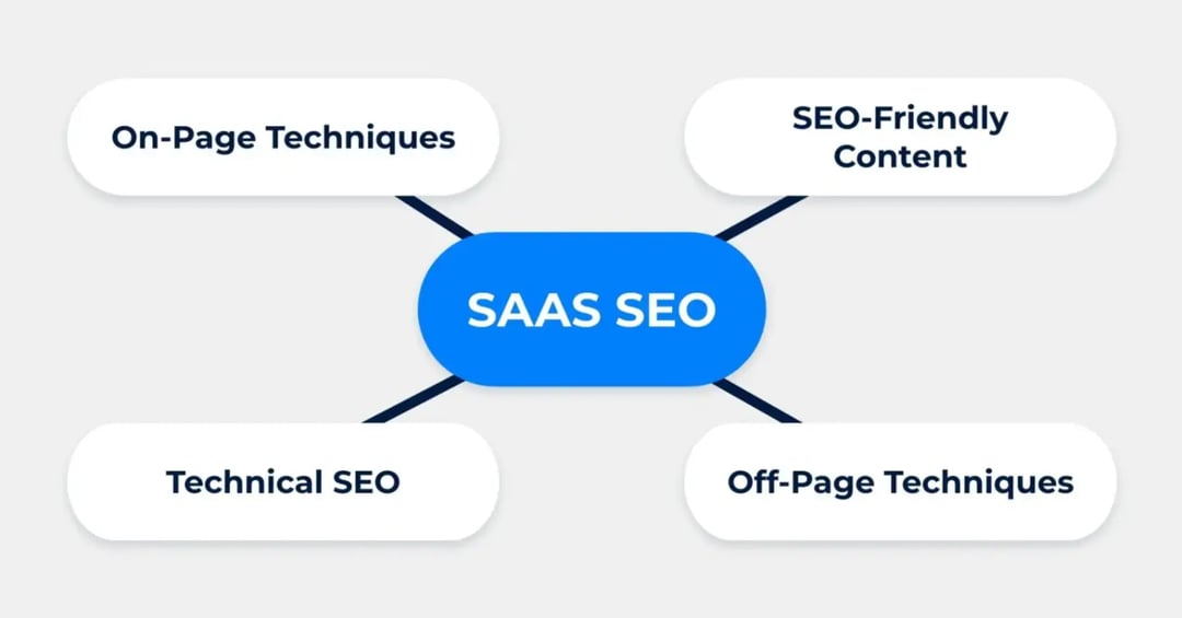 saas-seo-strategy