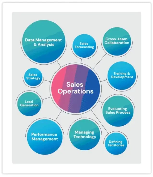 sales-operations