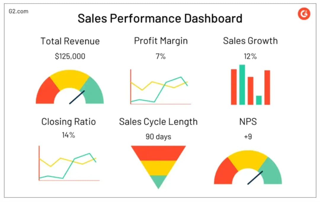 sales-performance-dashboard