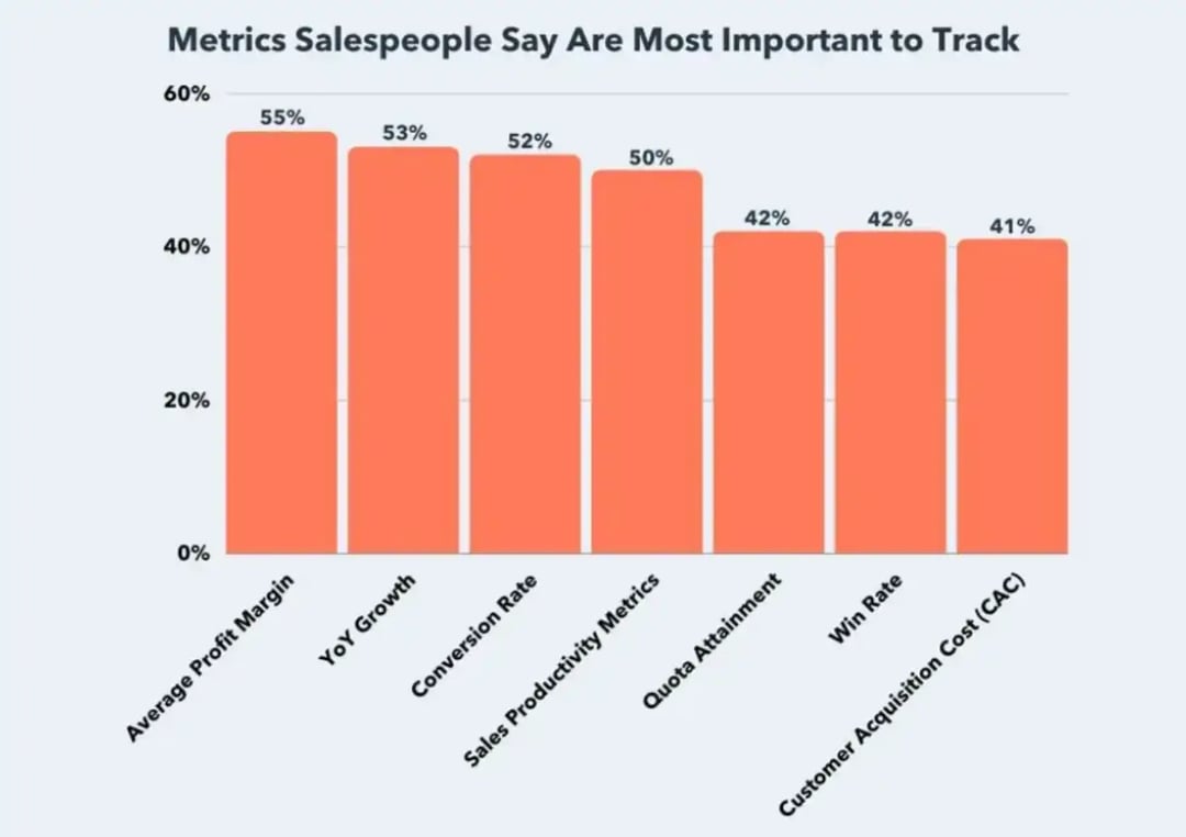 sales-performance-metrics