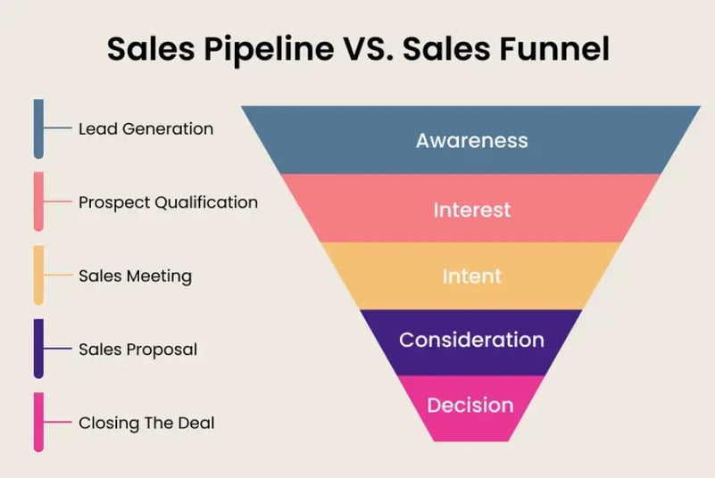 sales-pipeline-vs-sales-funnel