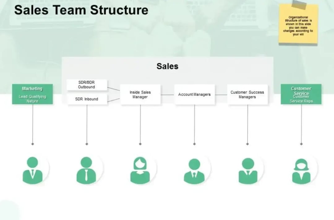 sales-team-structure