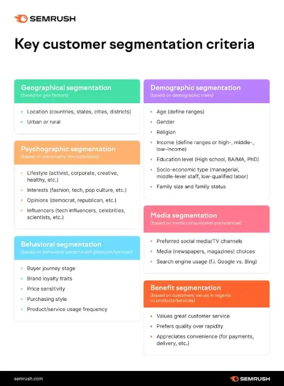 segmentation-criteria