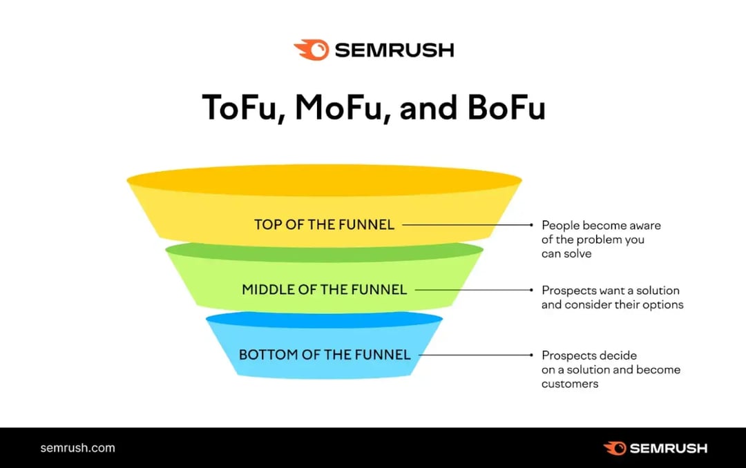 semrush-1