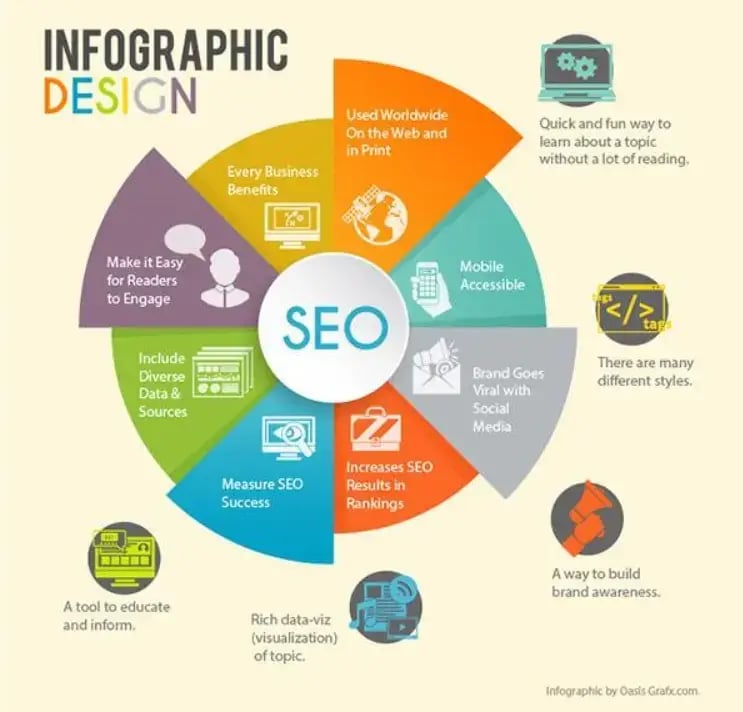seo-infographic-design
