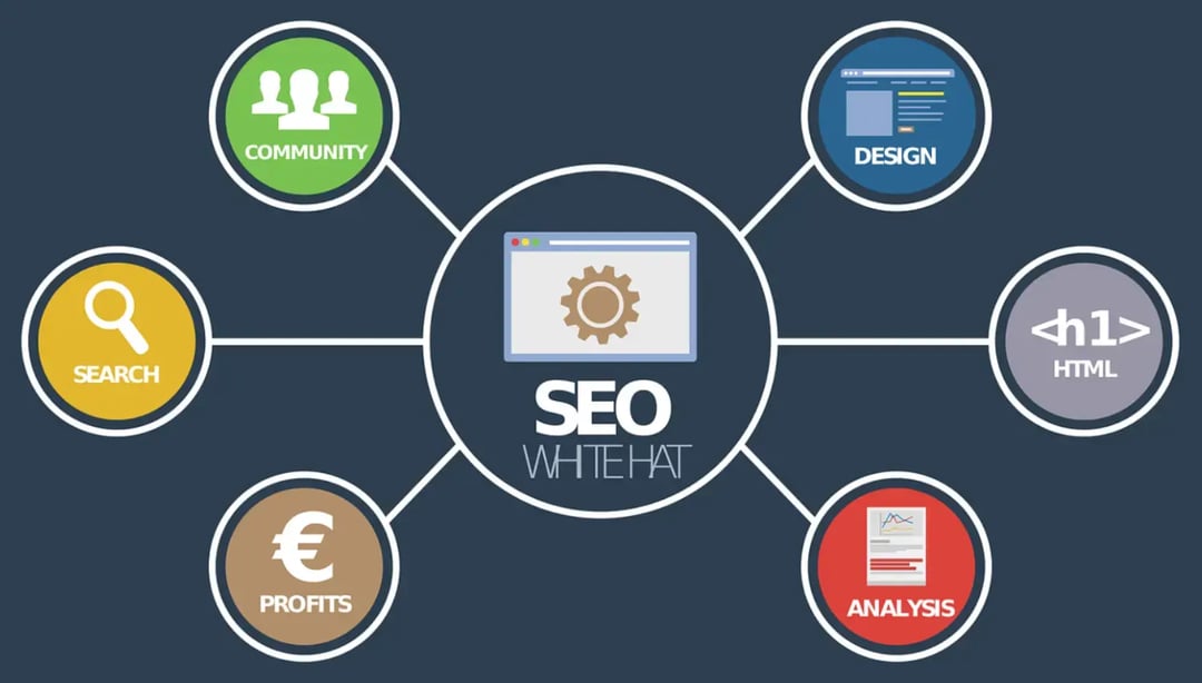 seo-online-analysis