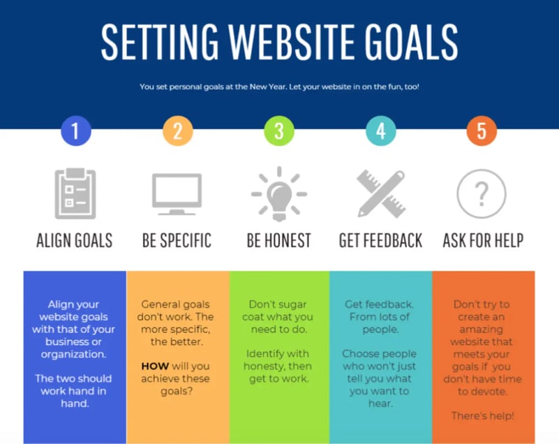 setting website goals infographic-1