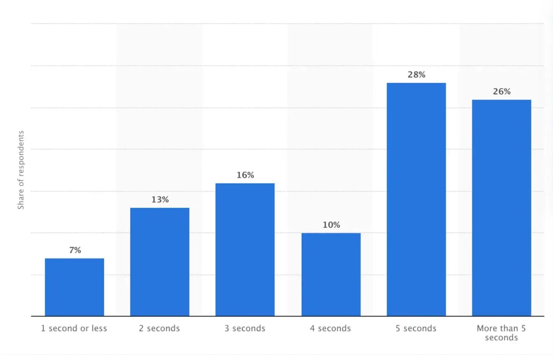 share-of-respondents