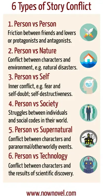 six-types-of-story-conflict