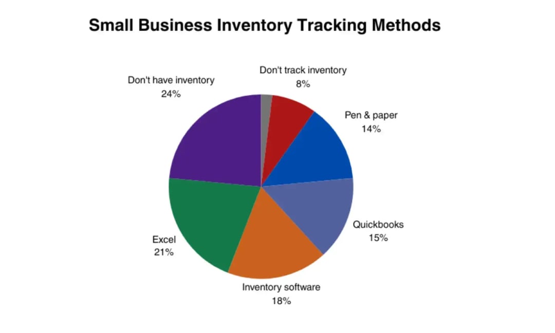 small-business-inventory-tracking-methods