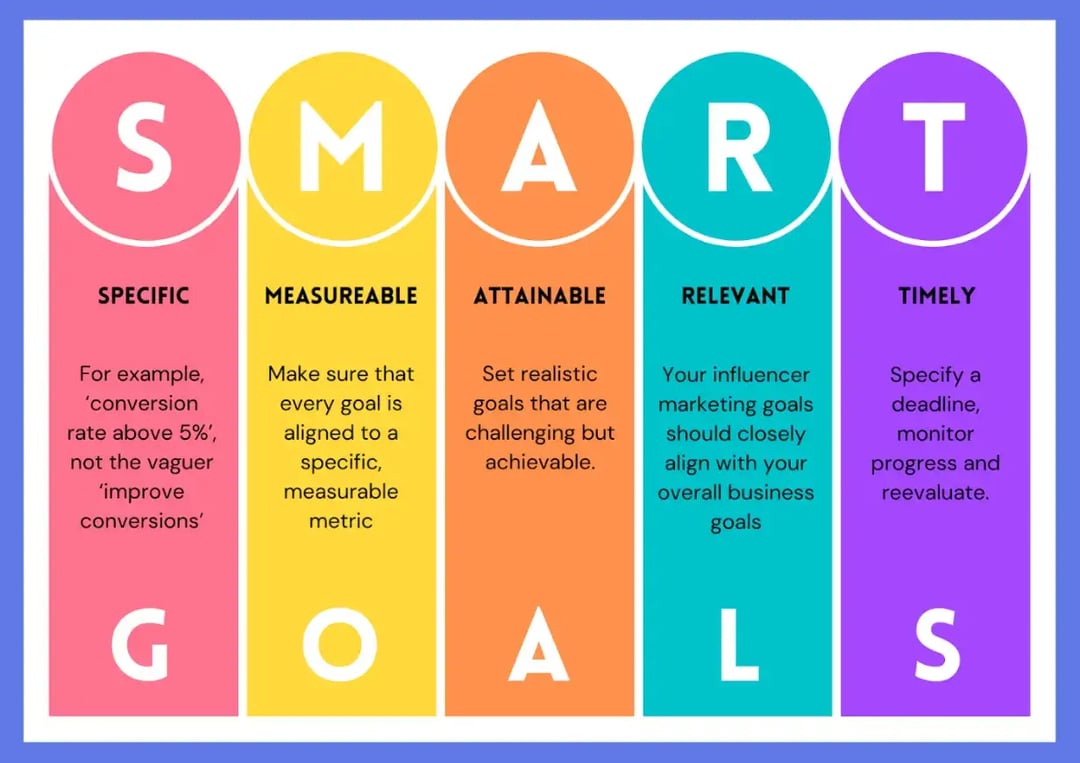 smart-goals-2