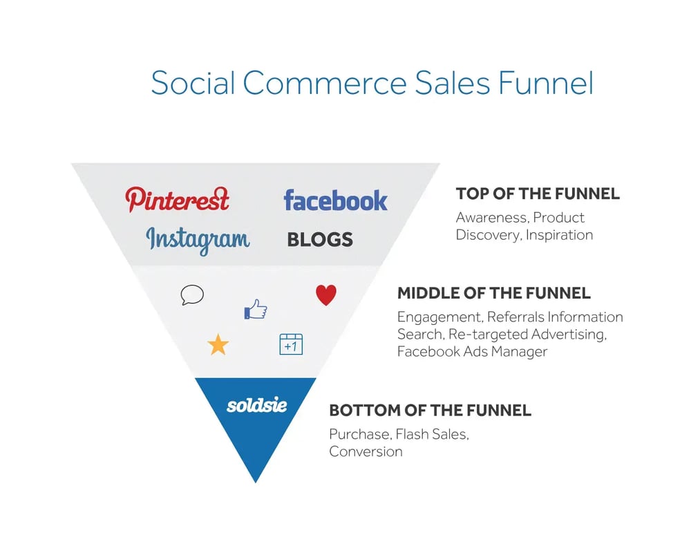 social-commerce-sales-funnel