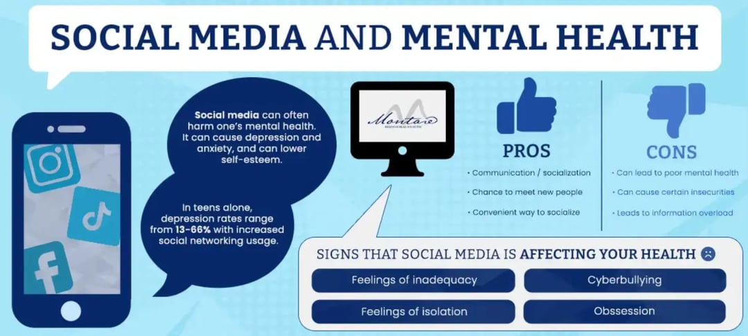 social-media-and-mental-health