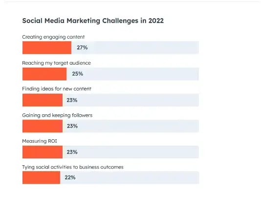 social-media-marketing-challenges