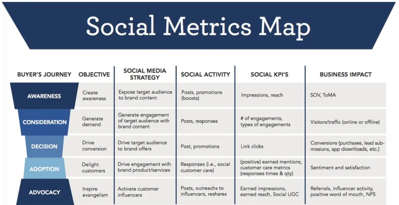 social-media-metrics-