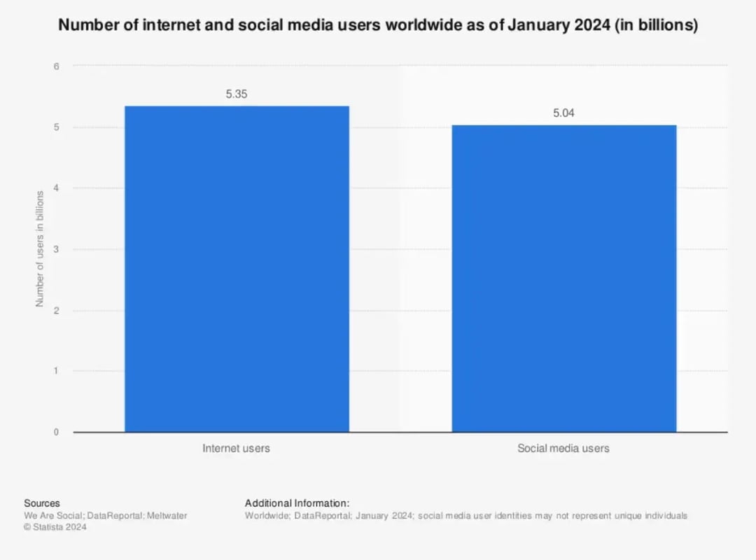 social-media-users-statistic