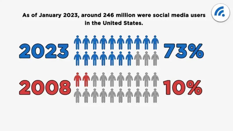 social-media-users-us-infographic