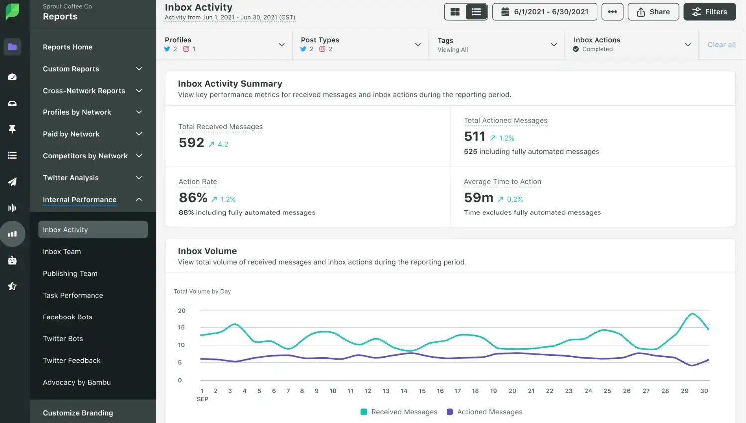 sprout-social-analytics-report-example