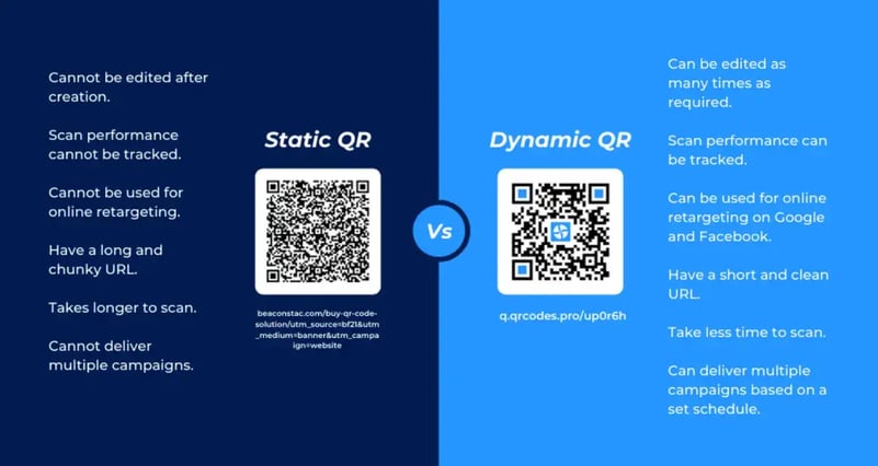 static-qr-vs-dynamic-qr