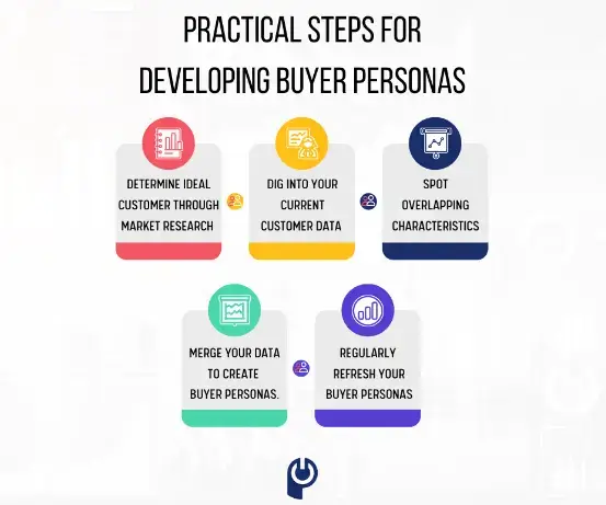 Buyer Personas: A Guide To Enhance Your Content Marketing Strategy