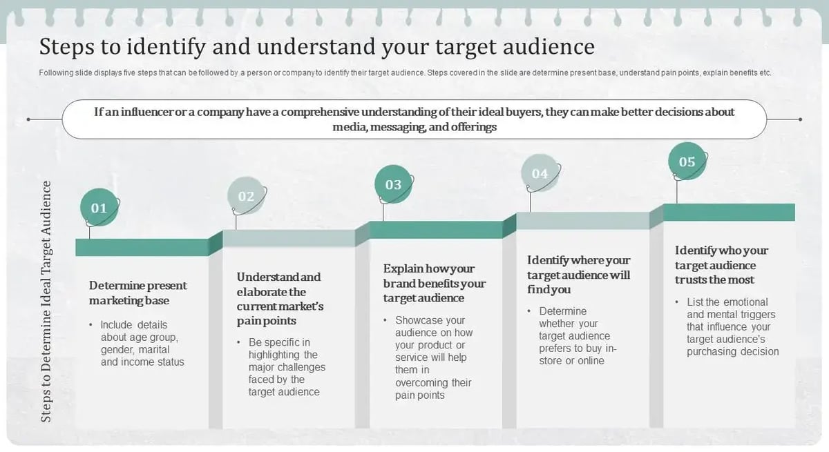 steps-to-indentify-and-understand-your-target-audience