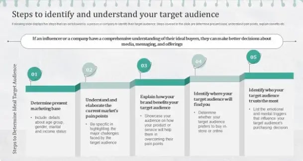 steps-to-understand-audience