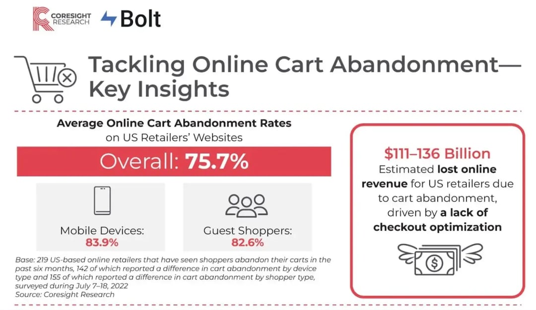 tackling-online-cart-abandonment