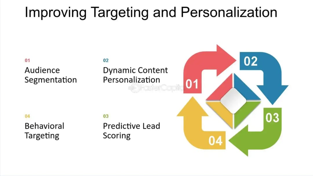targeting-and-personalization