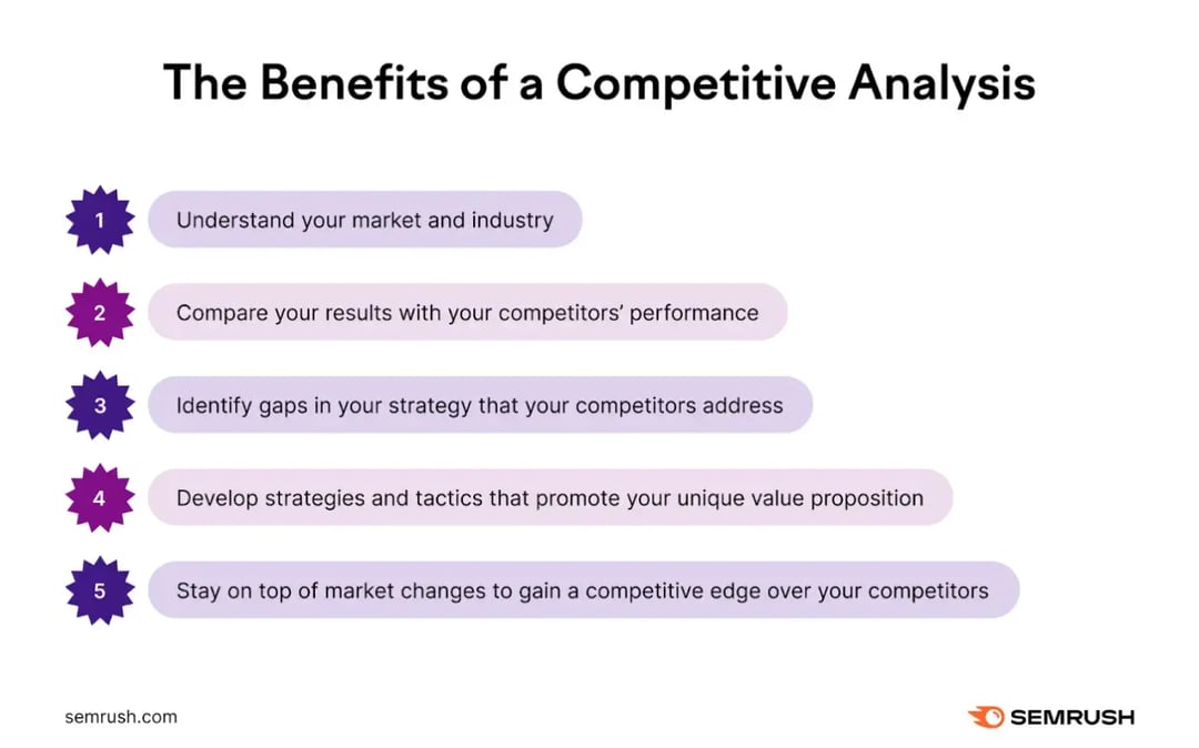 the-benefits-of-a-competitive-analysis