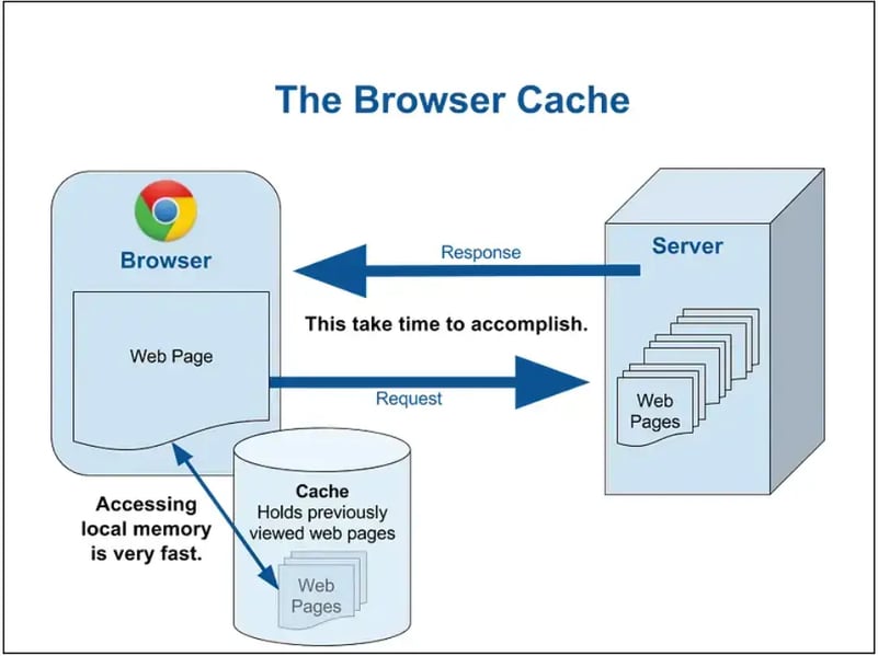 the-browser-cache