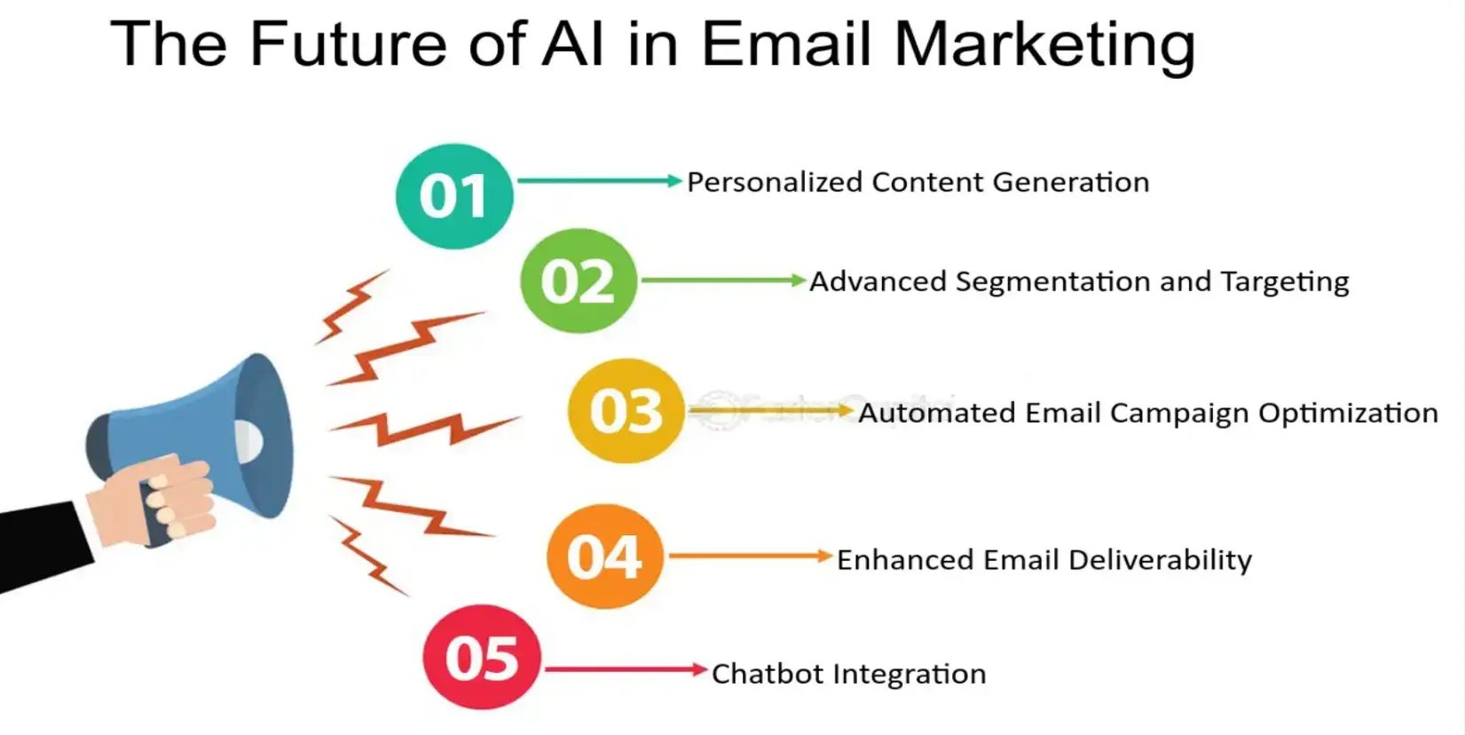 the-future-of-ai-in-email-marketing