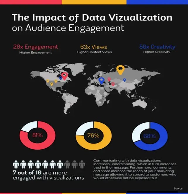 the-impact-of-data-visualization-on-audience-engagement