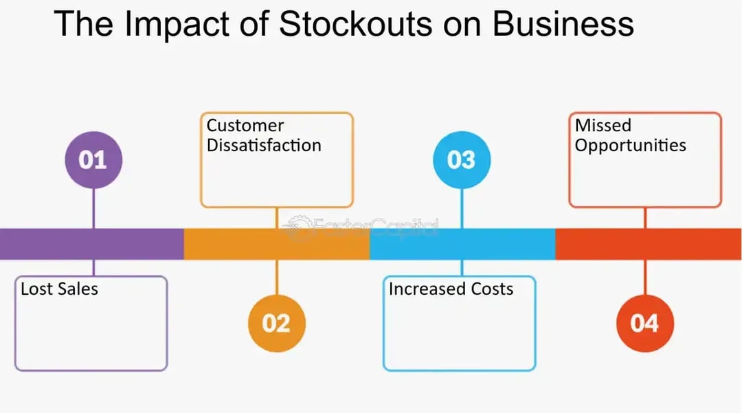 the-impact-of-stockouts-on-business