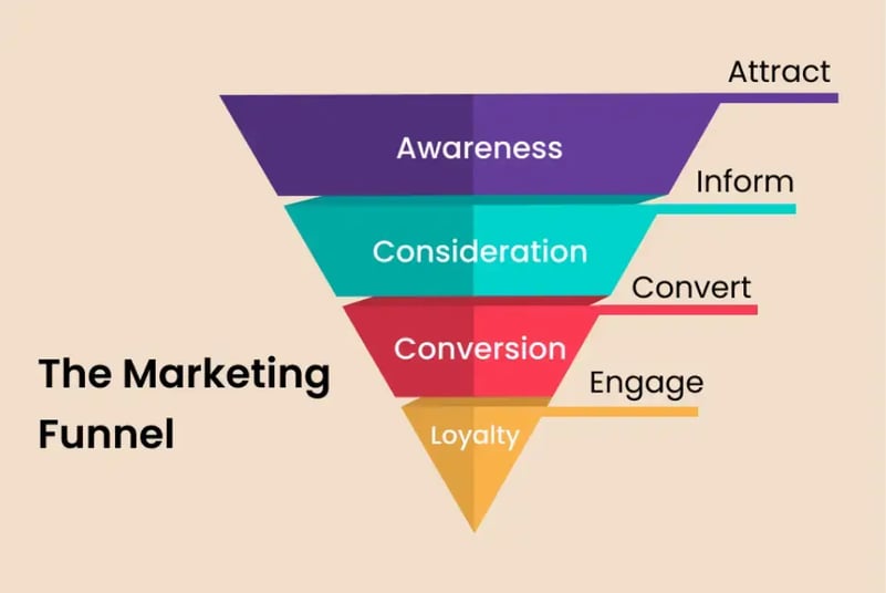 the-marketing-funnel