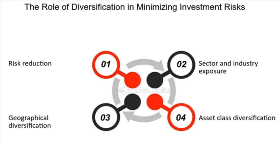 the-role-of-diversification