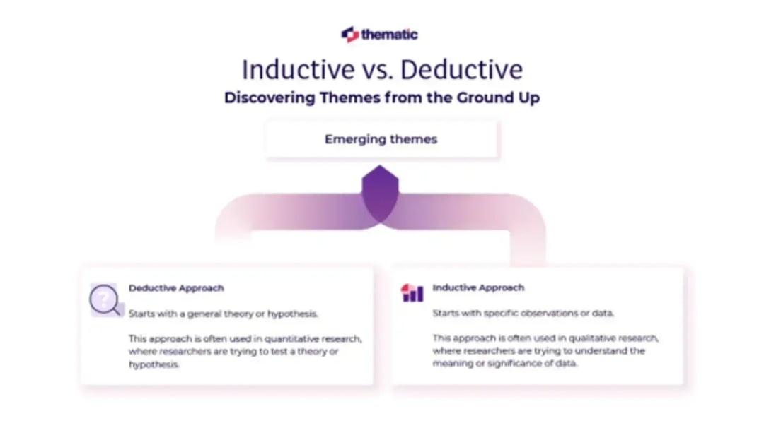 thematic-inductive-vs-deductive