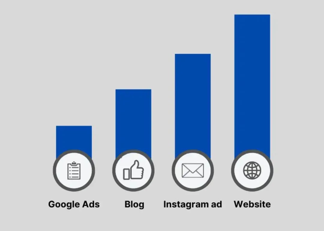 time-decay-marketing-attribution