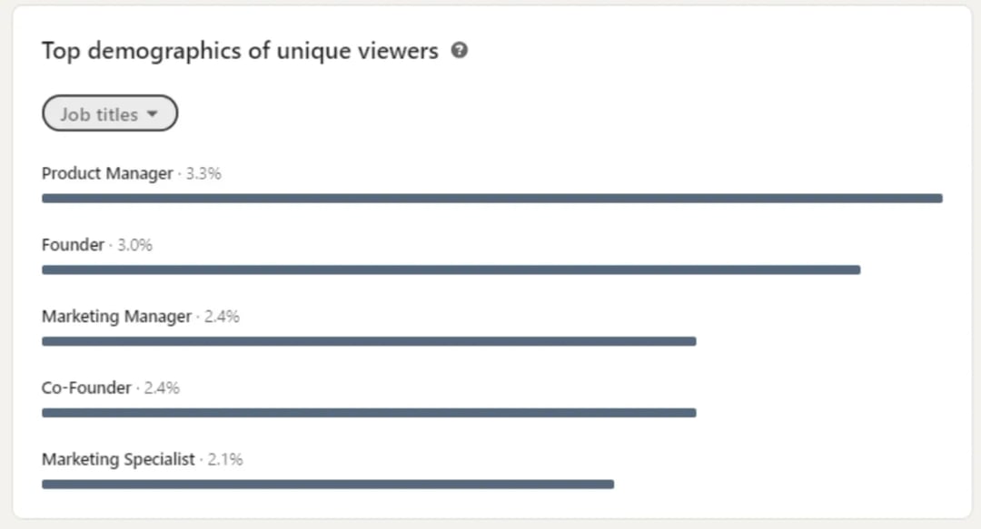 top-demographics-of-unique-users