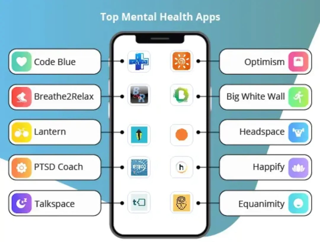 top-mental-health-apps