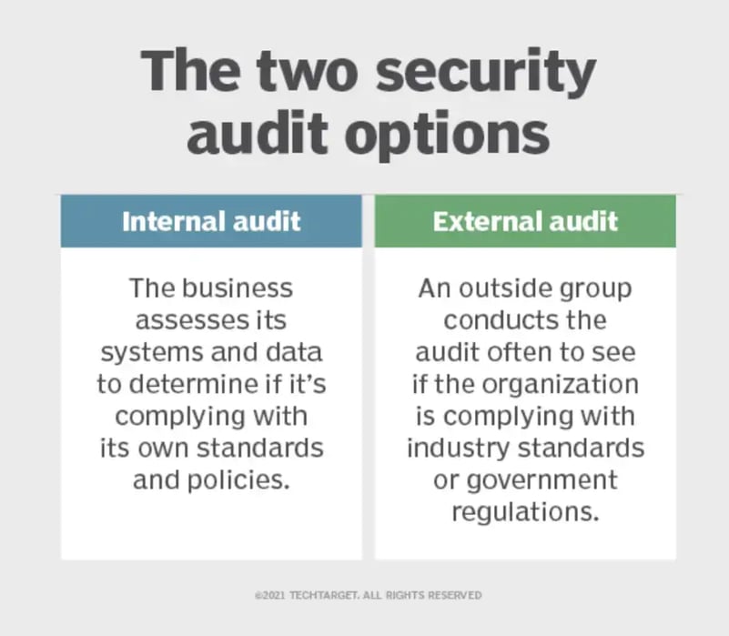 two-security-audit-options