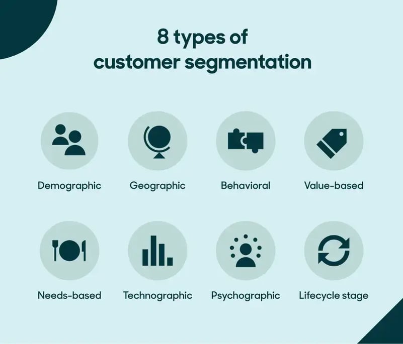 types-of-customer-segmentation