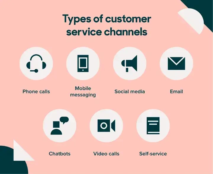 types-of-customer-support-channels