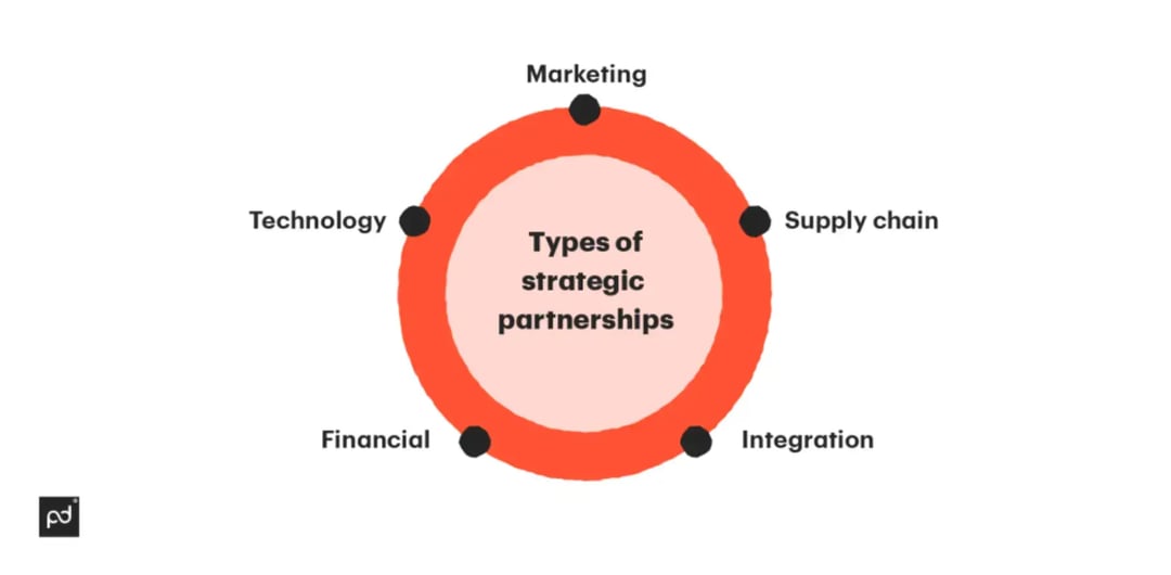 types-of-strategic-partnerships