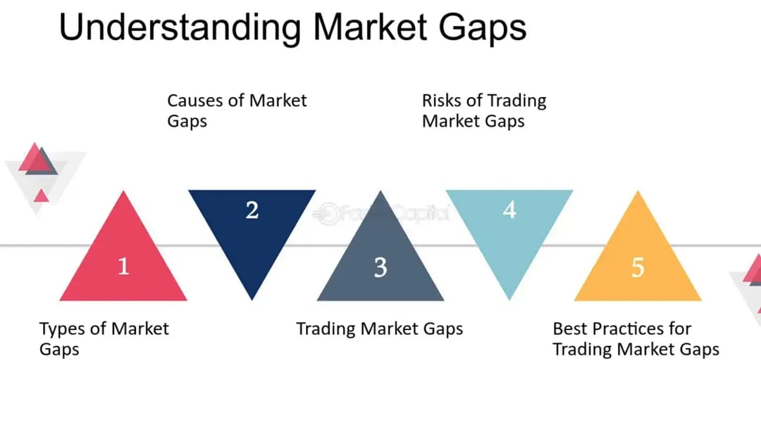 understanding-market-gaps