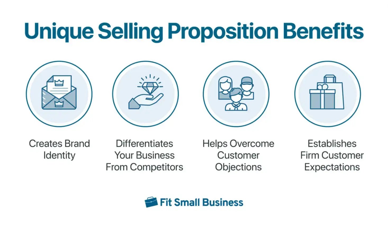 unique-selling-proposition-benefits