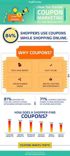 infographic on online shopper coupon trends