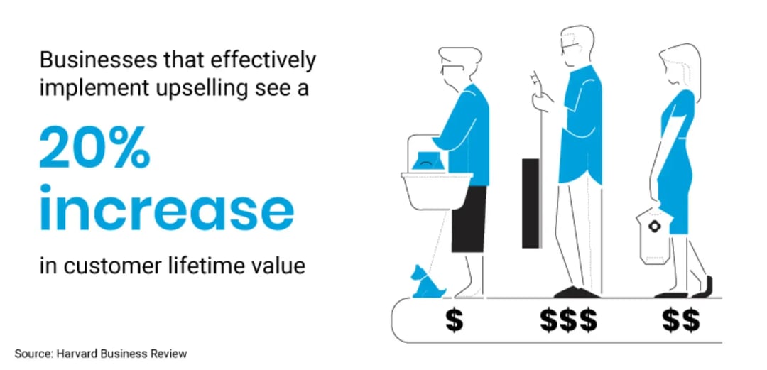 upselling-infographic